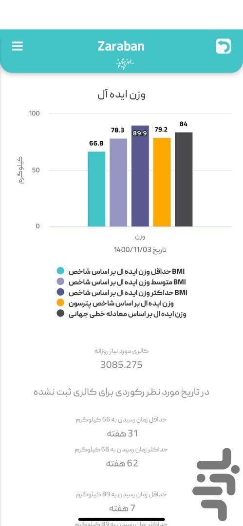 ضربان:رژیم هوشمند،کالری شمار رایگان — تصویر 3