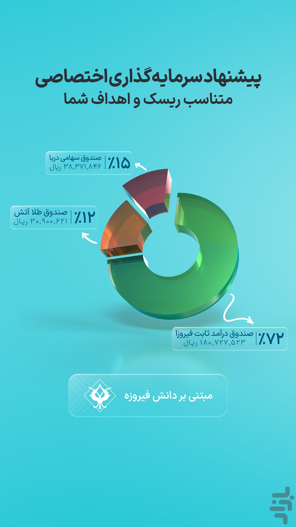 فیروزه | سرمایهگذاری به روش ساده — تصویر 5