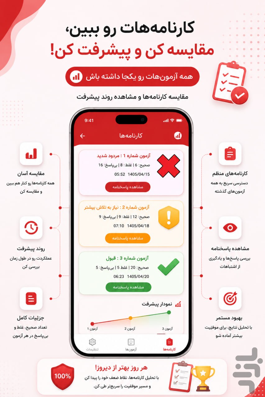 آزمون آییننامه 1405 (جدید) — تصویر 4